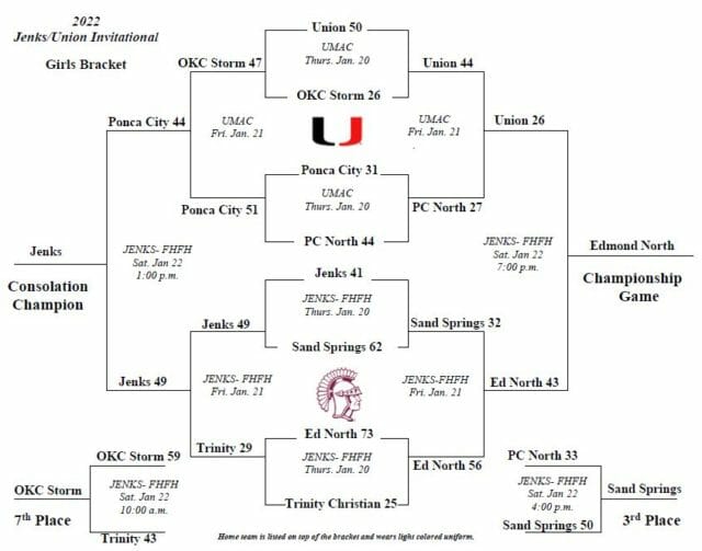 2022 Jenks/Union Invitational Basketball Tournament - January 20-22